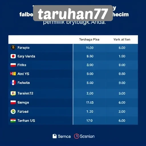Membandingkan Taruhan77 dengan Situs Taruhan Lain di Indonesia